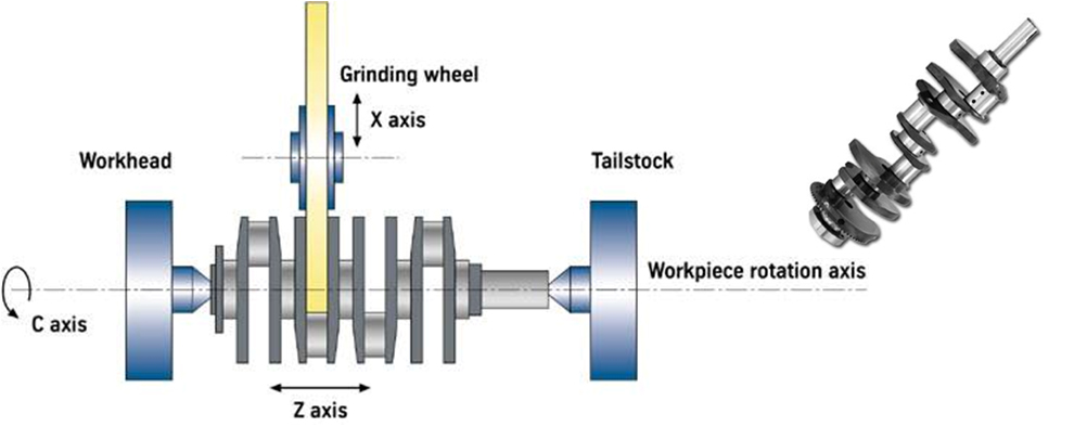 Crankshaft Grinding Crankshaft Grinding